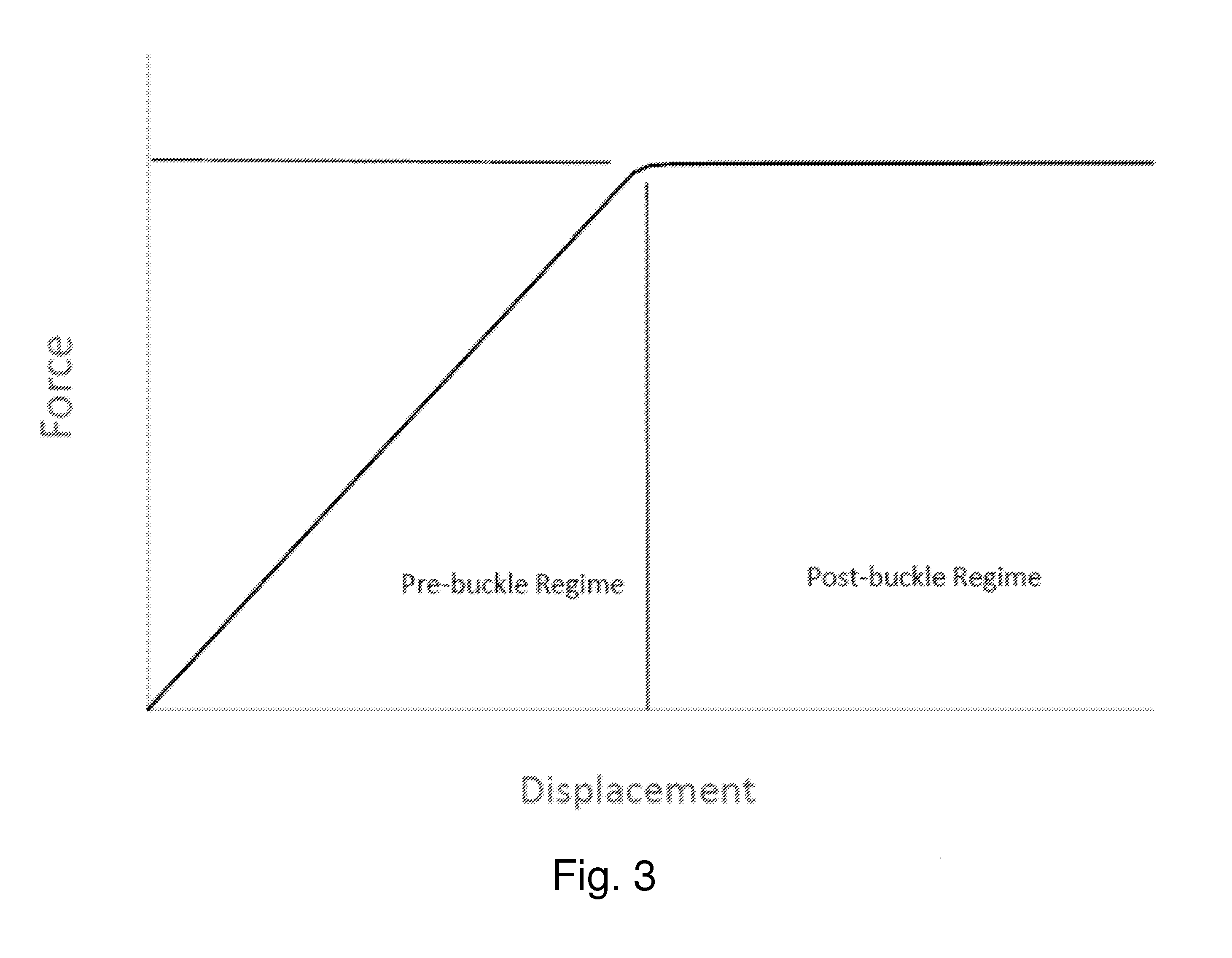 Low stiffness flexure