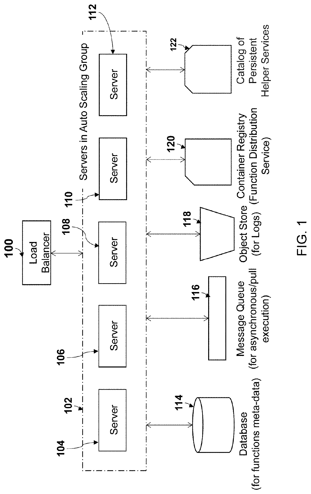 Method and system for persistent helpers for functions as a service (FAAS) in cloud computing environments