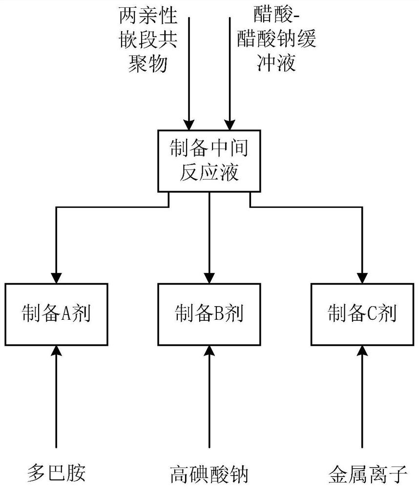 Preparation of a non-toxic hair dye imitating melanin and hair dyeing method