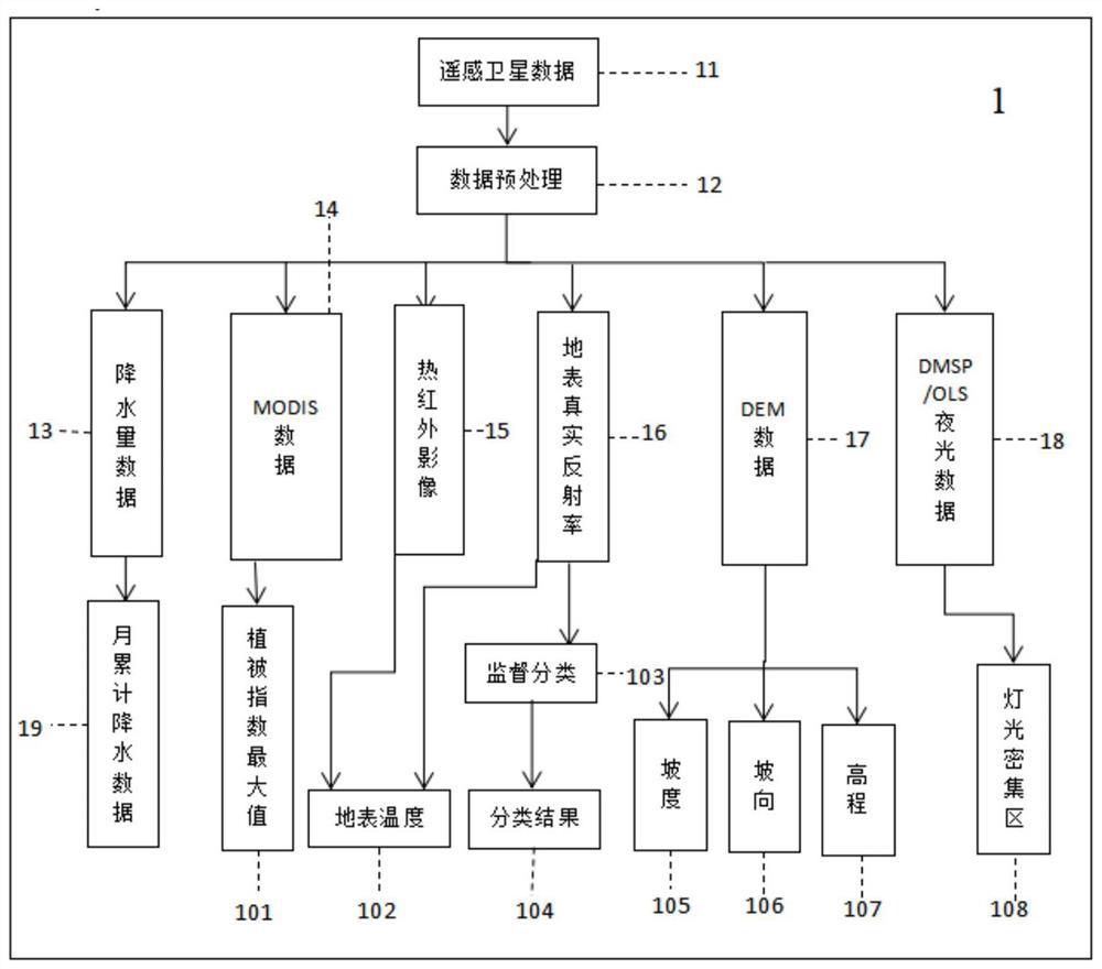 A monitoring system and method for regional carbon storage spatial pattern based on remote sensing data