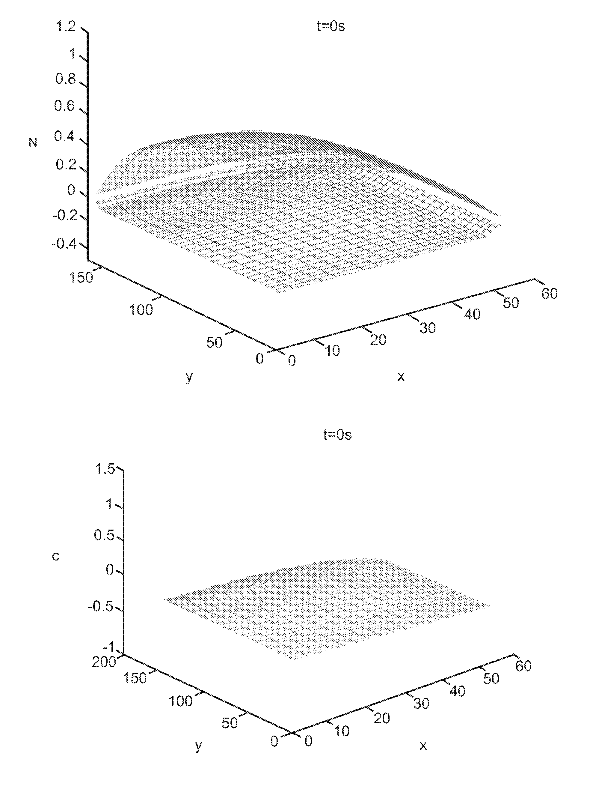 Solving a Solute Lubrication Equation for 3D Droplet Evaporation on a Complicated OLED Bank Structure