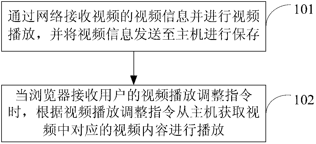 Play method and system of videos in mobile terminal browser and mobile terminal