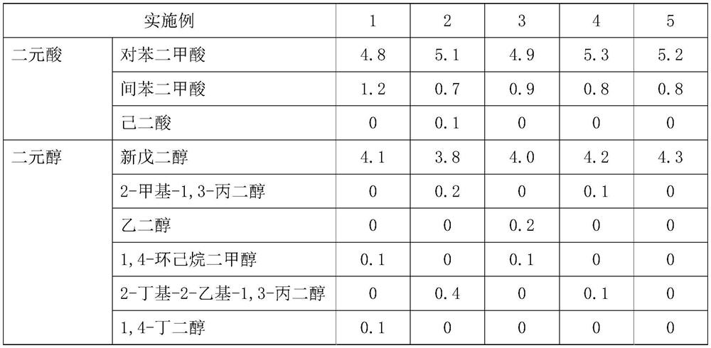 Water-spot-resistant and whitening-resistant polyester resin as well as preparation method and application thereof