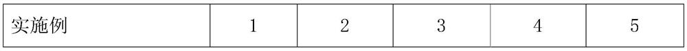 Water-spot-resistant and whitening-resistant polyester resin as well as preparation method and application thereof