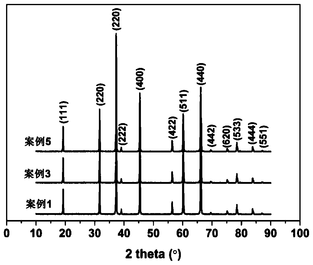 A kind of preparation method of mgalon transparent ceramic powder