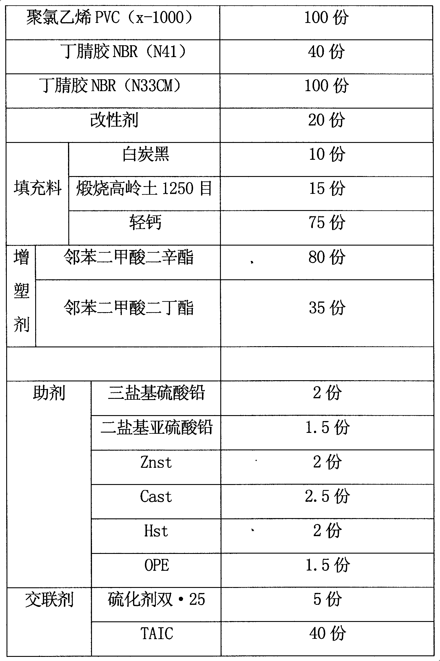 Oil-resistant and low temperature-resistant thermoplastic elastomer and production method