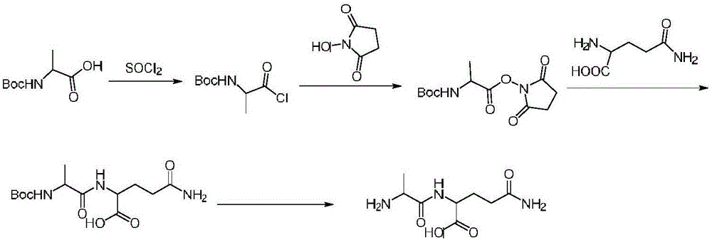 Method for preparing alanyl-glutamine