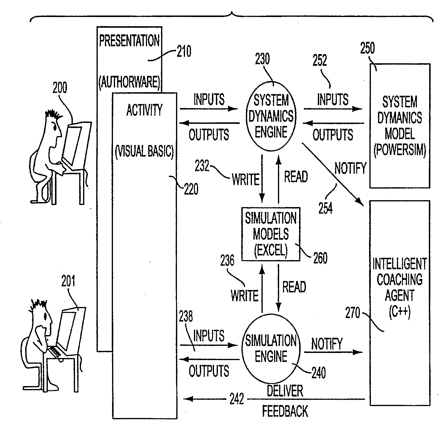 Runtime Program Regression Analysis Tool for a Simulation Engine