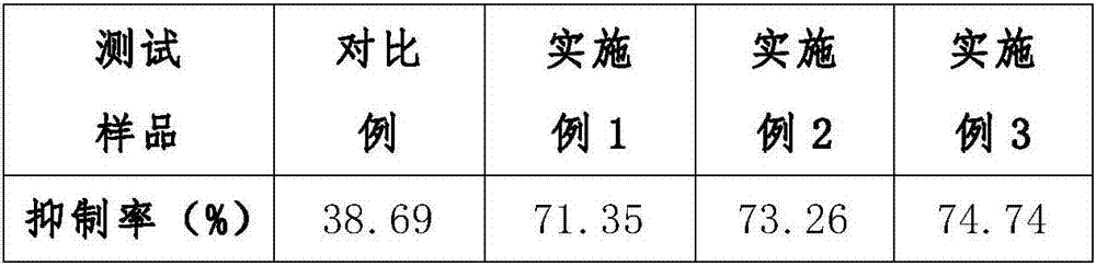 Skin base liquid having micro-ecological balance self-repairing function and preparation method thereof