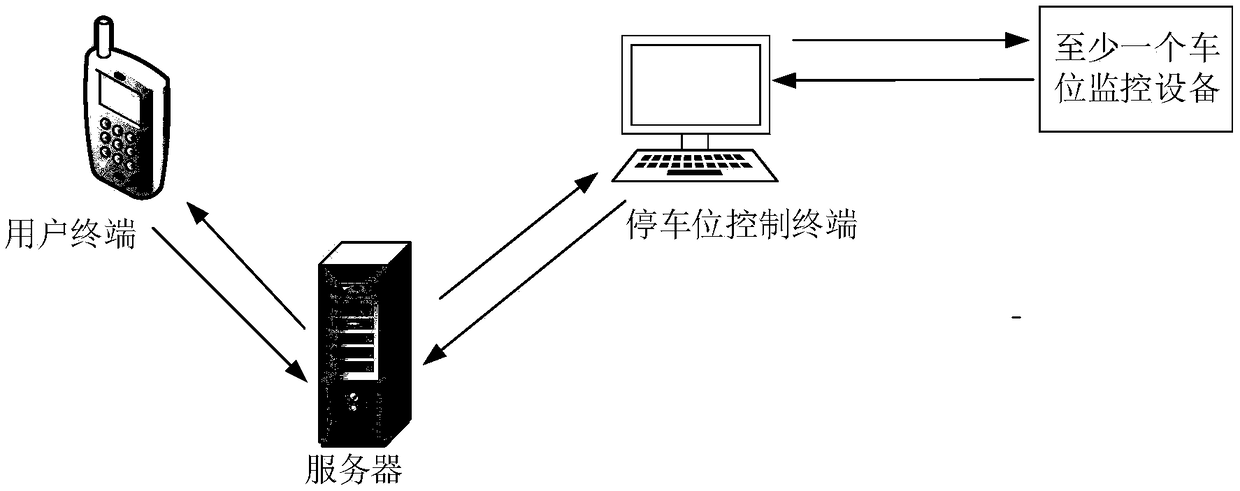 Parking space management system, method and apparatus