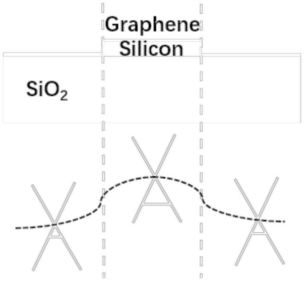 Broadband photoelectric detector based on graphene homojunction and preparation method of broadband photoelectric detector