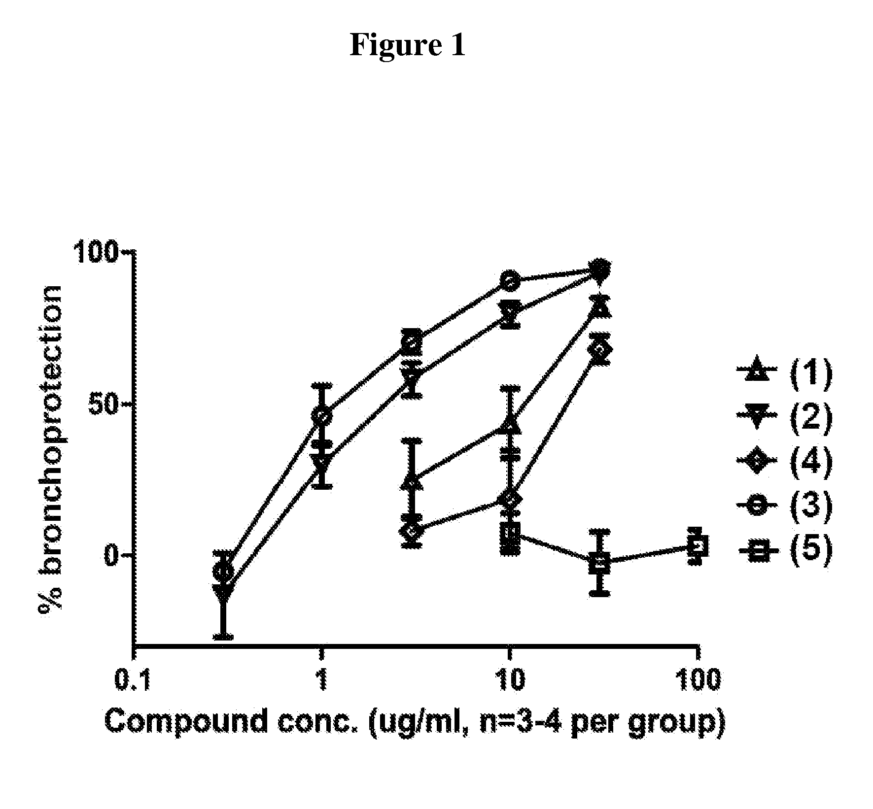 7-azoniabicyclo[2.2.1]heptane derivatives, methods of production, and pharmaceutical uses thereof