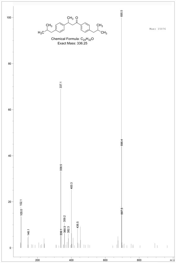 A kind of environment-friendly preparation method of ibuprofen impurity h