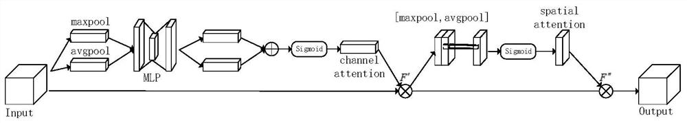 Forging defect detection method based on deep learning