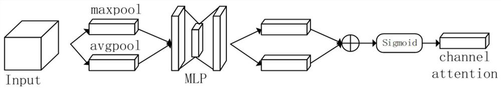 Forging defect detection method based on deep learning