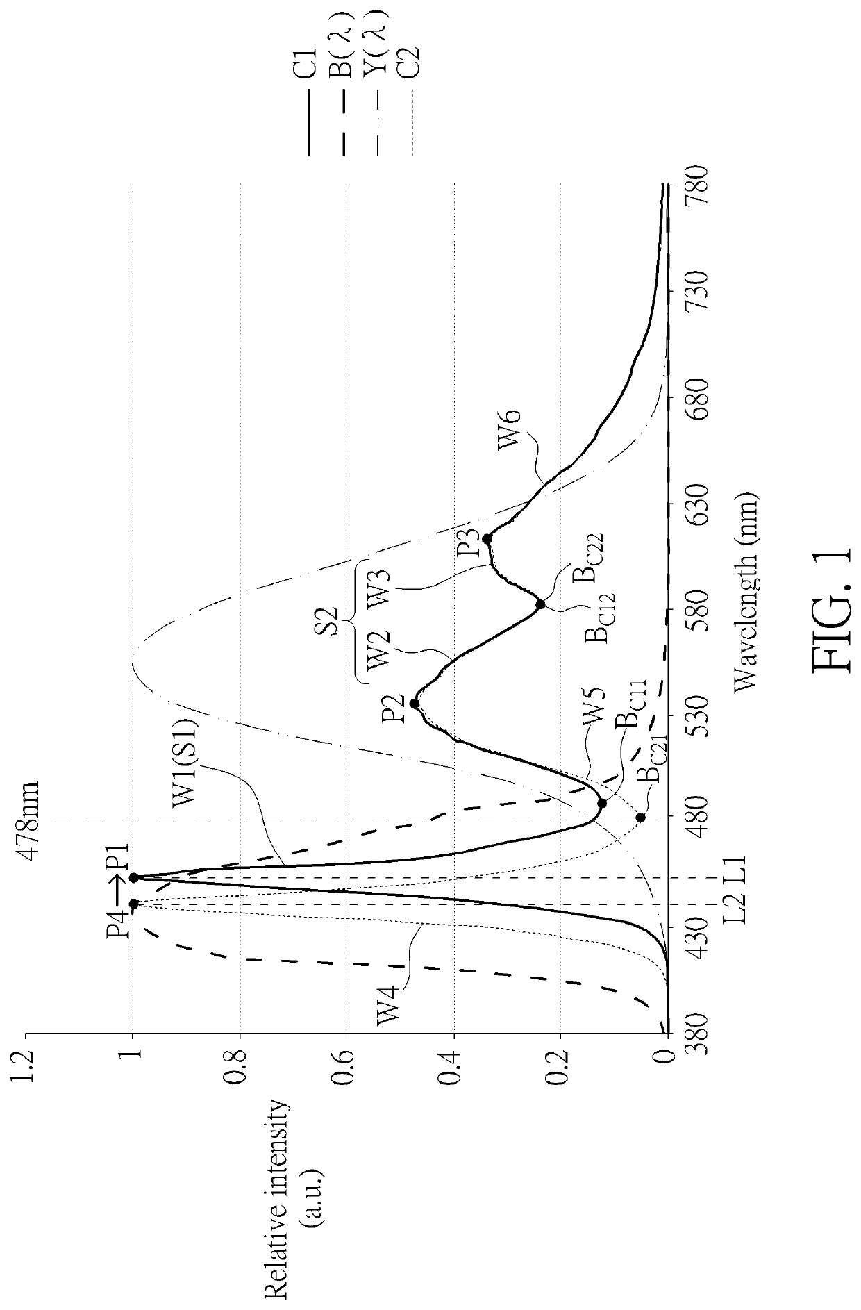 Display device and manufacturing method thereof