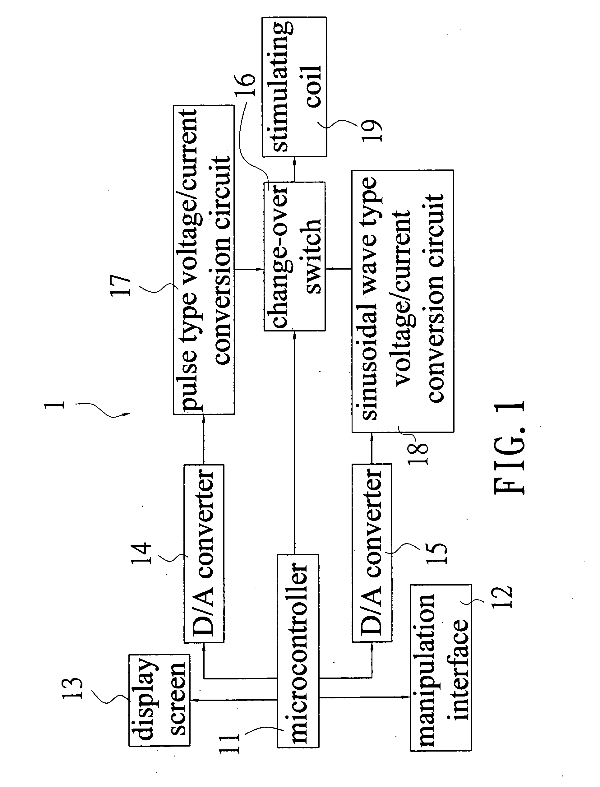 Portable magnetic field stimulator