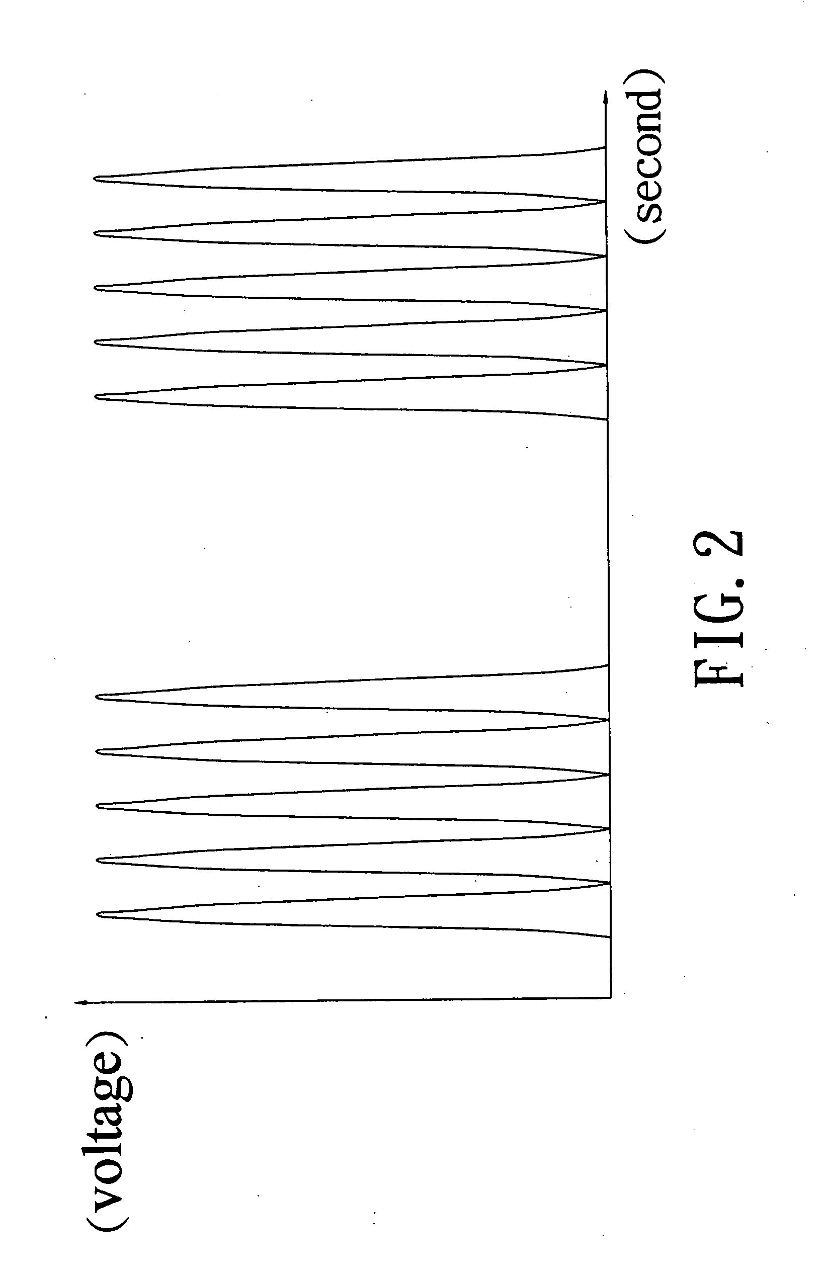 Portable magnetic field stimulator