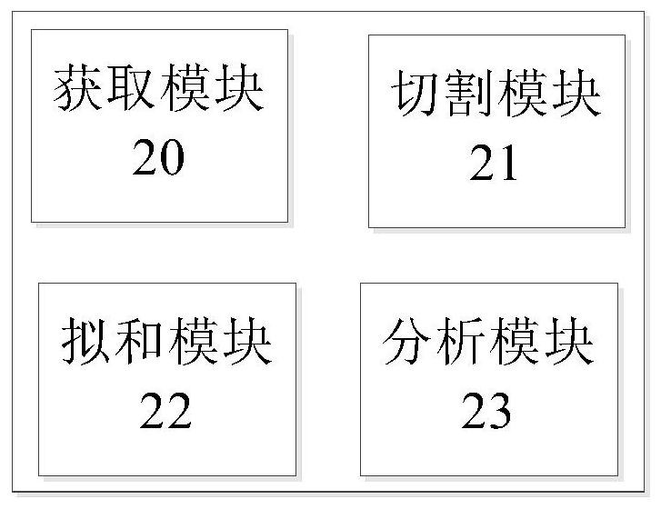 Method and system for identifying obstacles