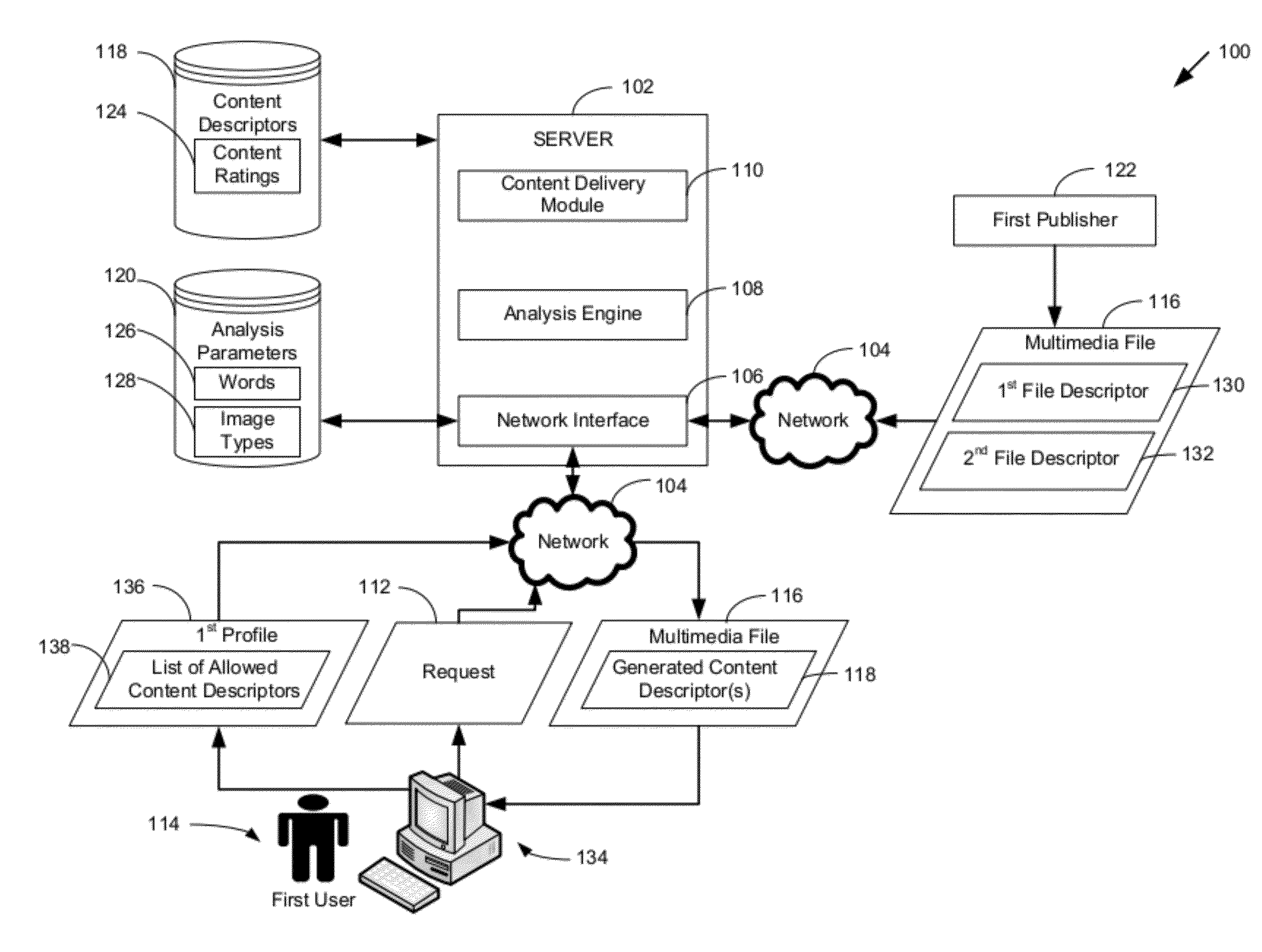 Parametric Analysis of Media Metadata