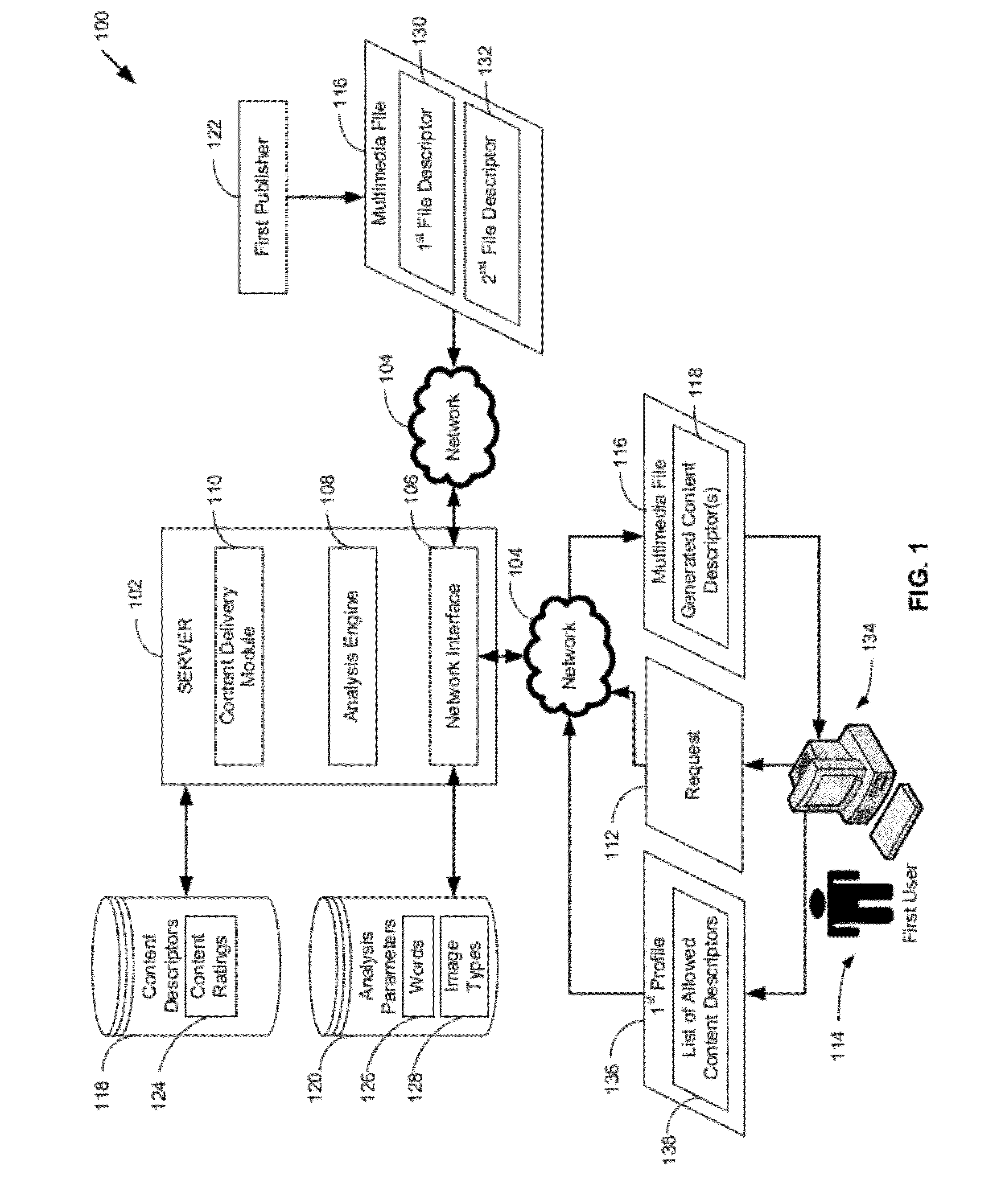 Parametric Analysis of Media Metadata