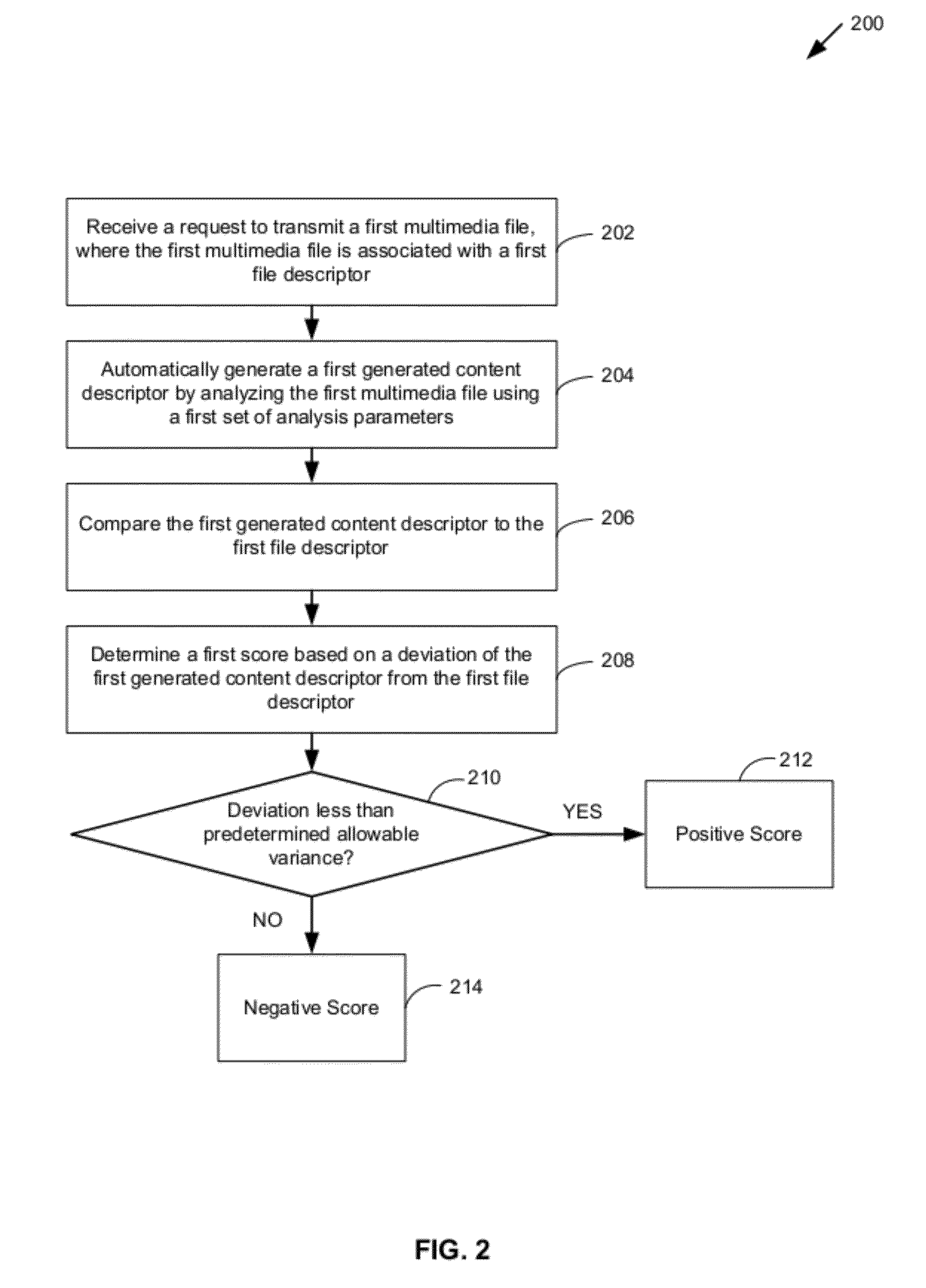 Parametric Analysis of Media Metadata