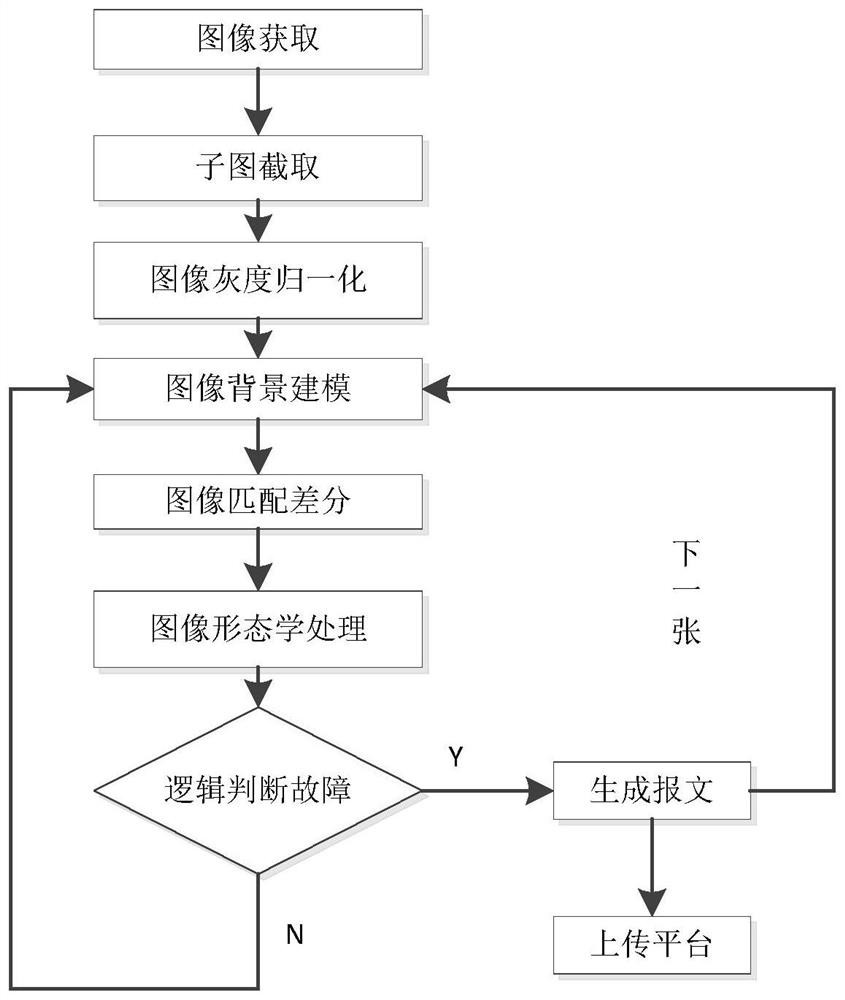 Motor train unit train side foreign matter detection method