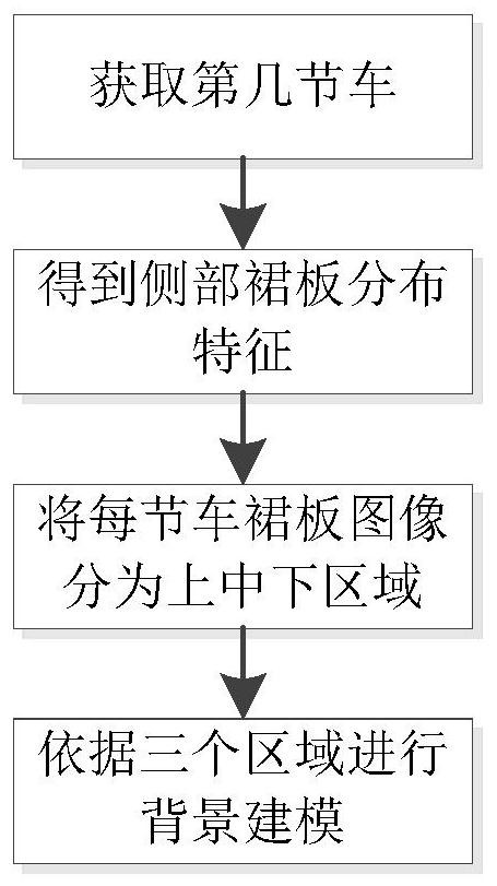 Motor train unit train side foreign matter detection method