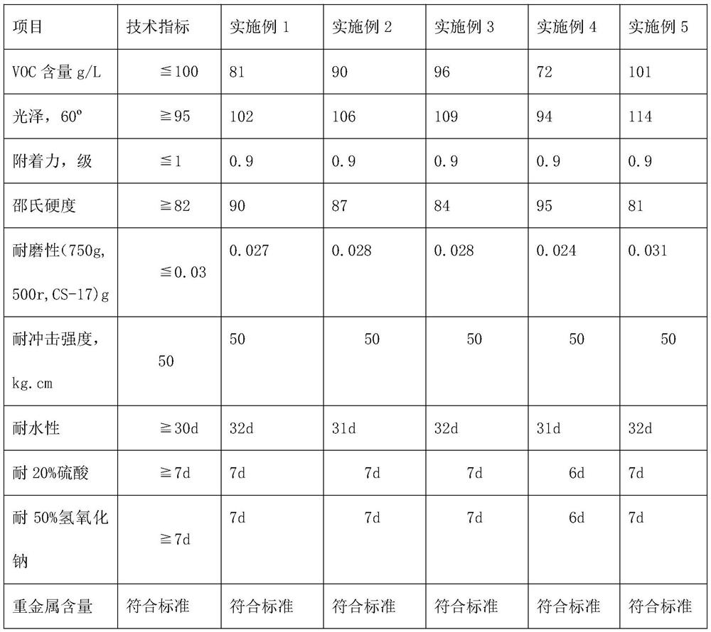 Novel environment-friendly nontoxic epoxy floor coating and preparation method thereof