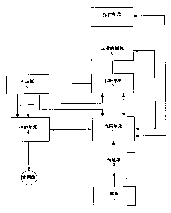 Computerized controller for industrial sewing machine