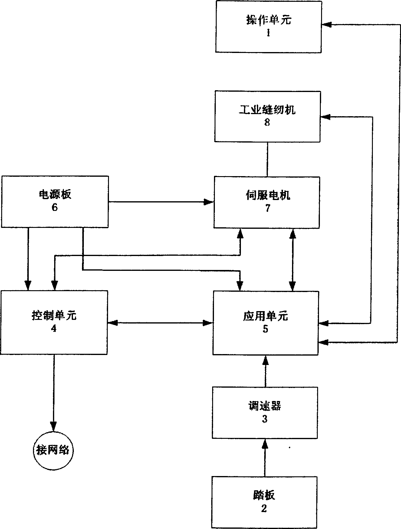 Computerized controller for industrial sewing machine