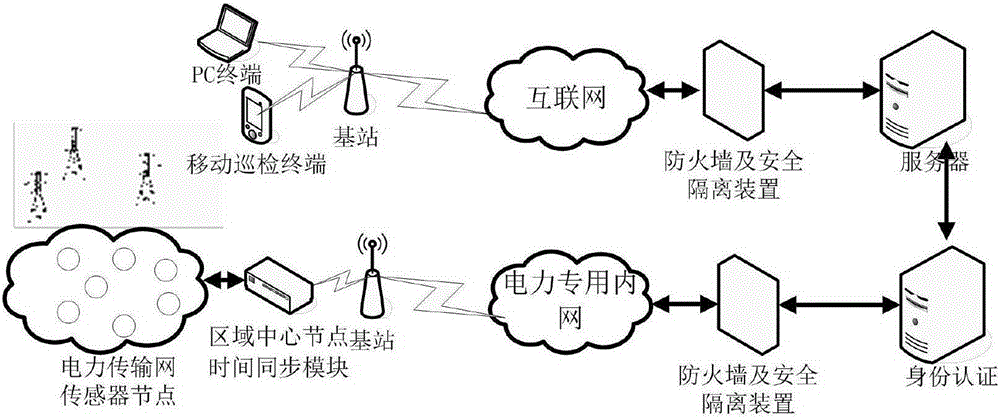 Wireless sensor safety communication and anti-leakage positioning method based on region division