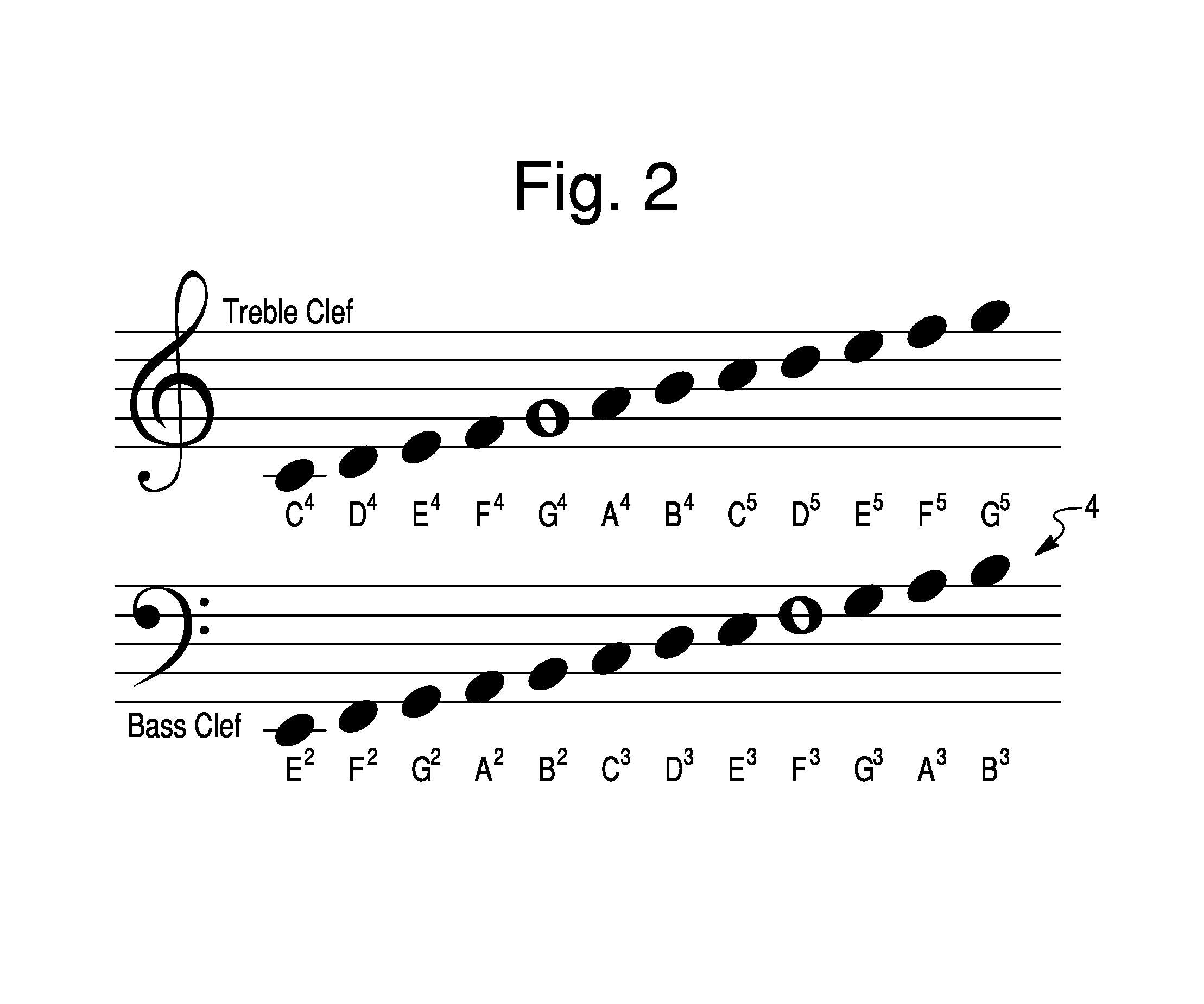 System of associating sheet music notation with keyboard keys and sight reading