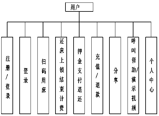 Smart accompanying bed charging system