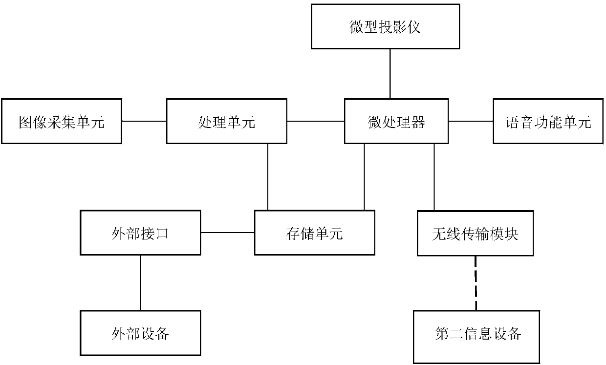 Multi-function reader for the elderly