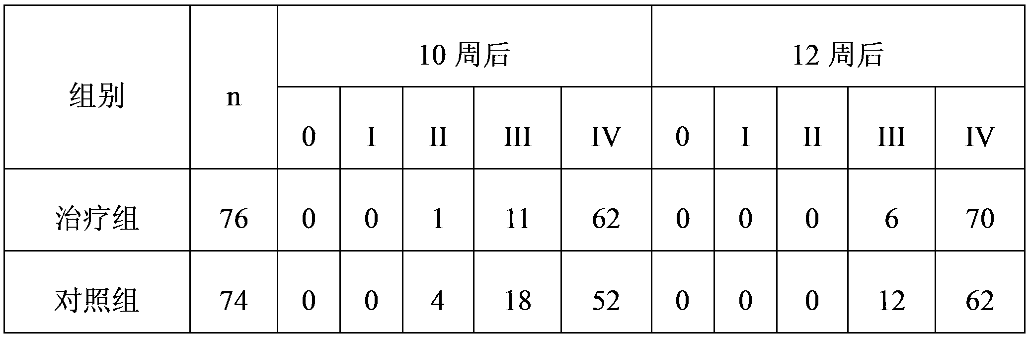 Preparation method of medicine for promoting fracture healing