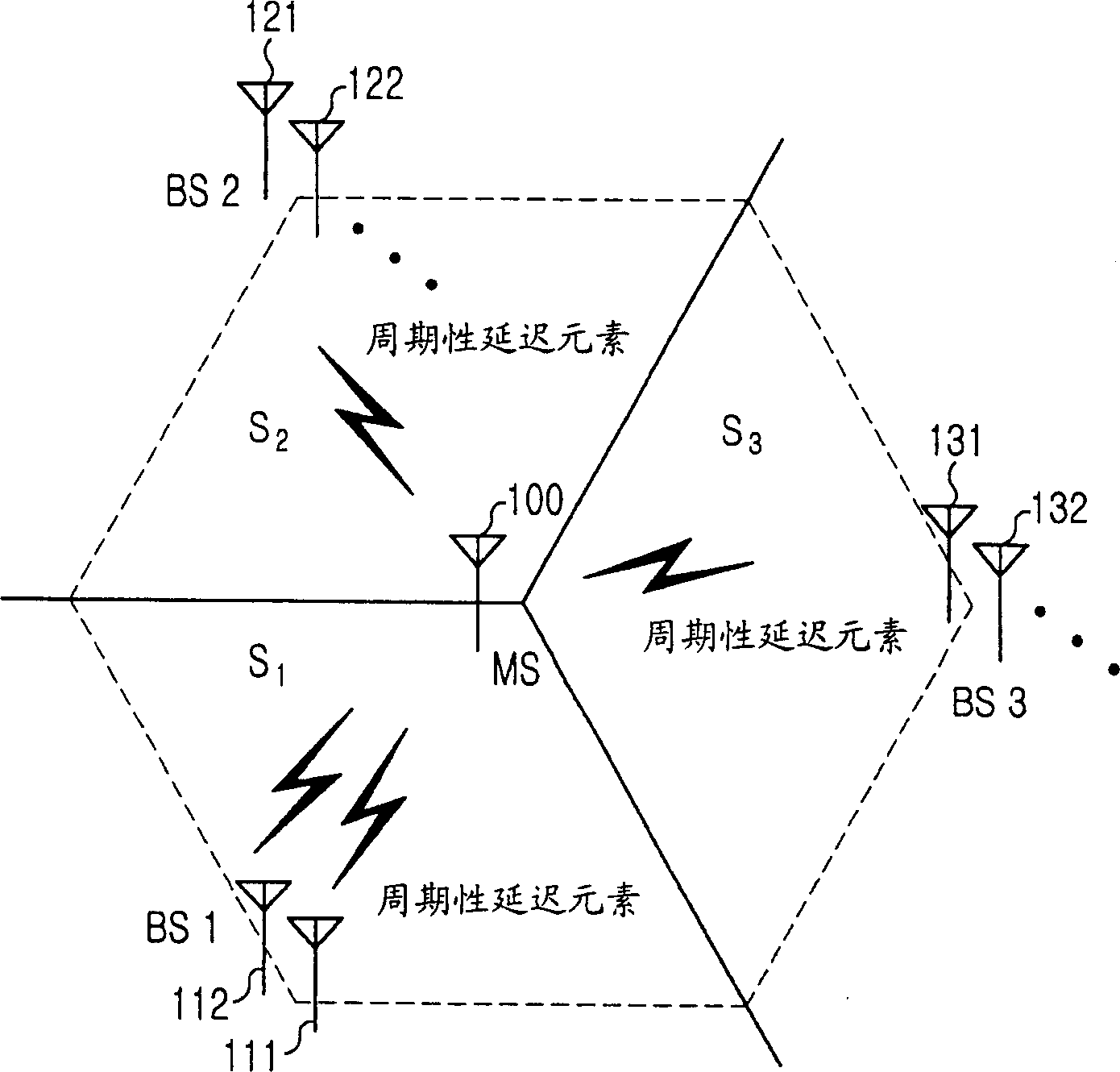 Transmission apparatus and method for a base station using block coding and cyclic delay diversity techniques in an OFDM mobile communication system