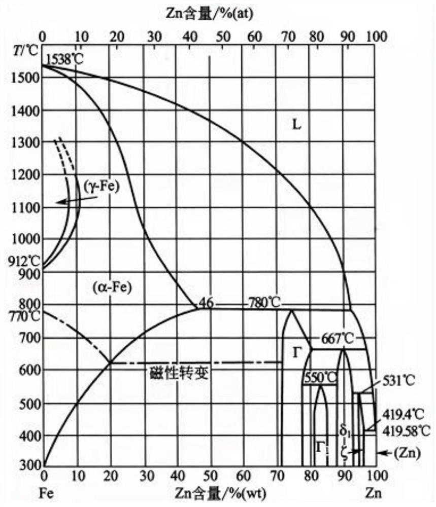 Orthopedic repair implant and preparation method thereof