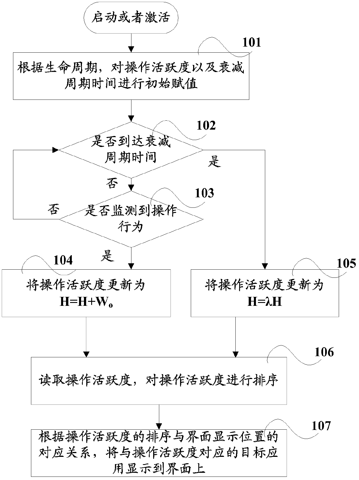 Method and device for displaying target object