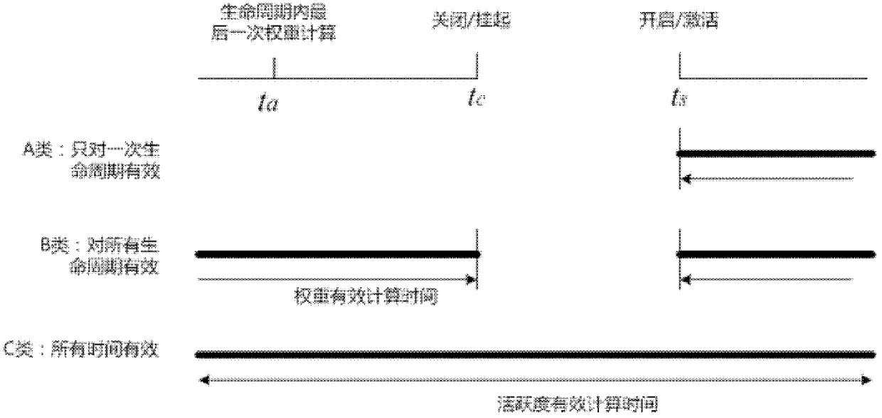 Method and device for displaying target object