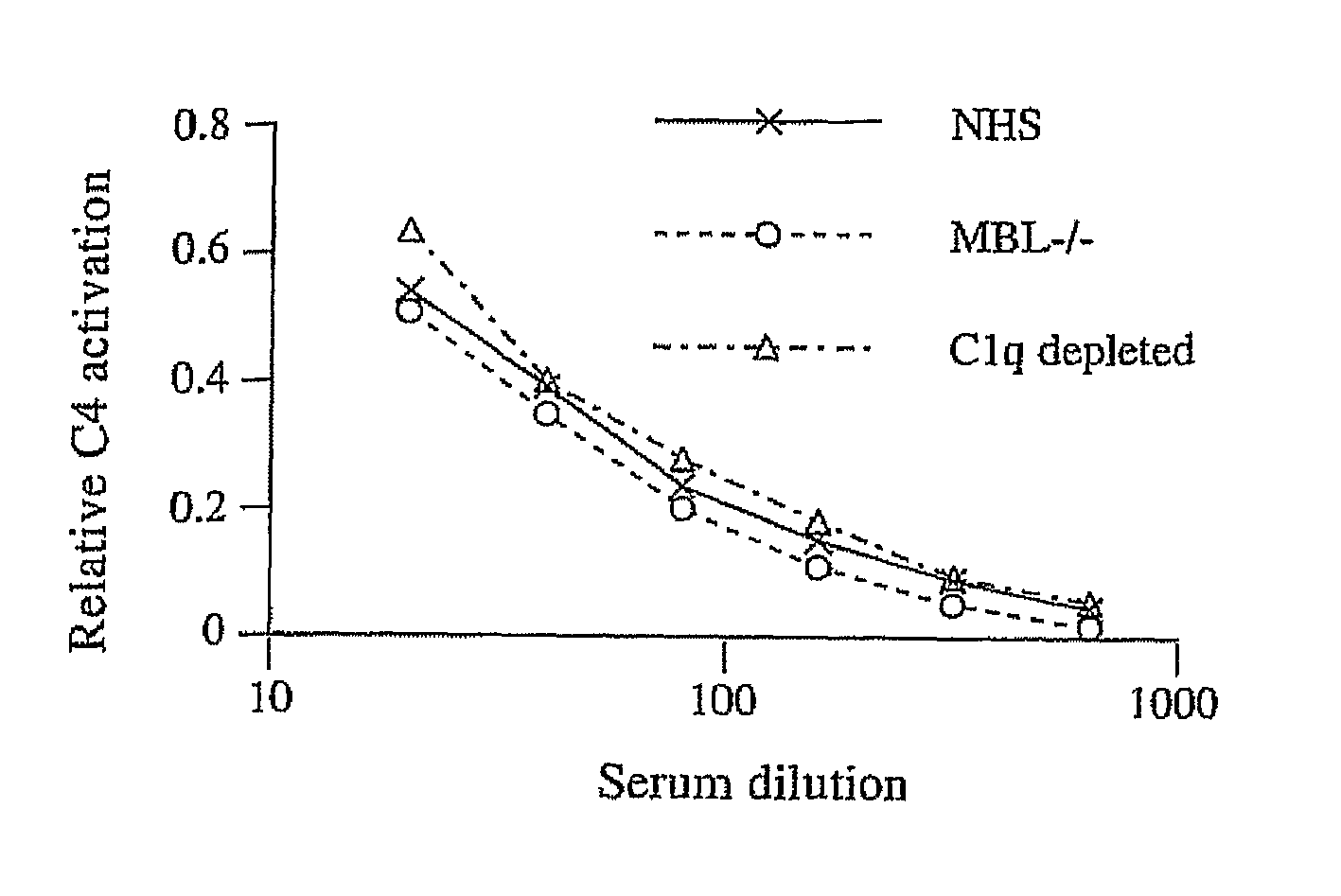 Methods for Detecting L-Ficolin Dependent Activation of the Lectin Pathway of Complement and Kits Therefor