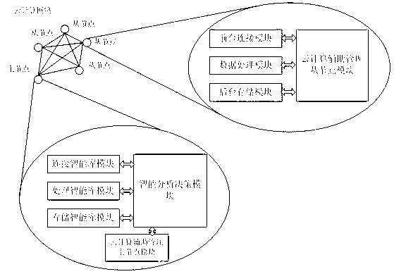 Cloud computing system-based data acquisition system