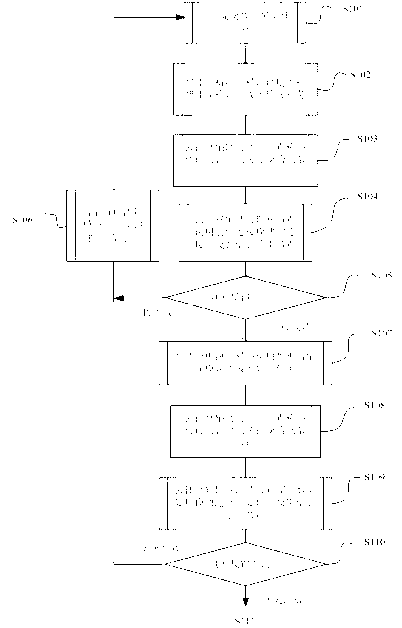 Cloud computing system-based data acquisition system