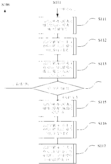 Cloud computing system-based data acquisition system