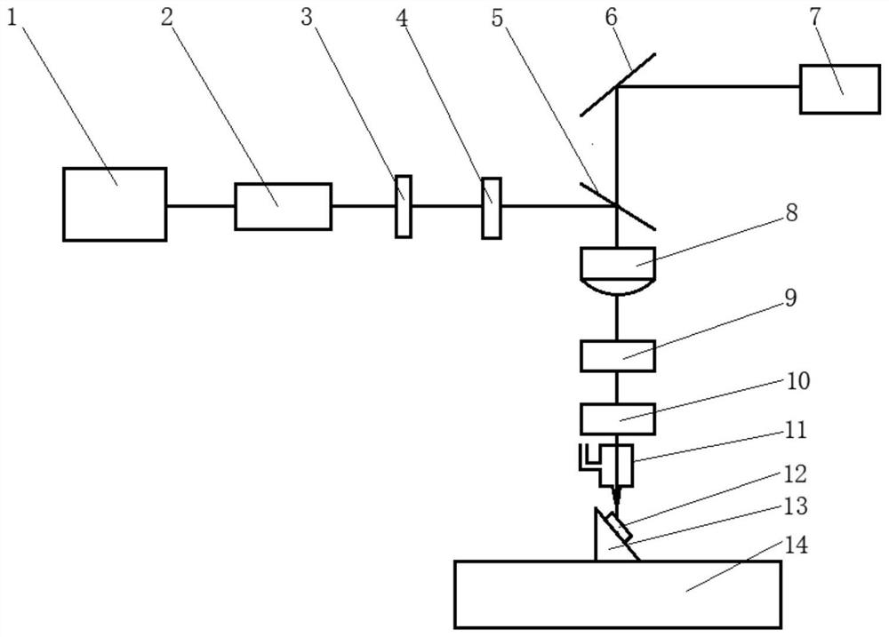 an optical component  <sub>2</sub> Laser remelting and gasification composite polishing method