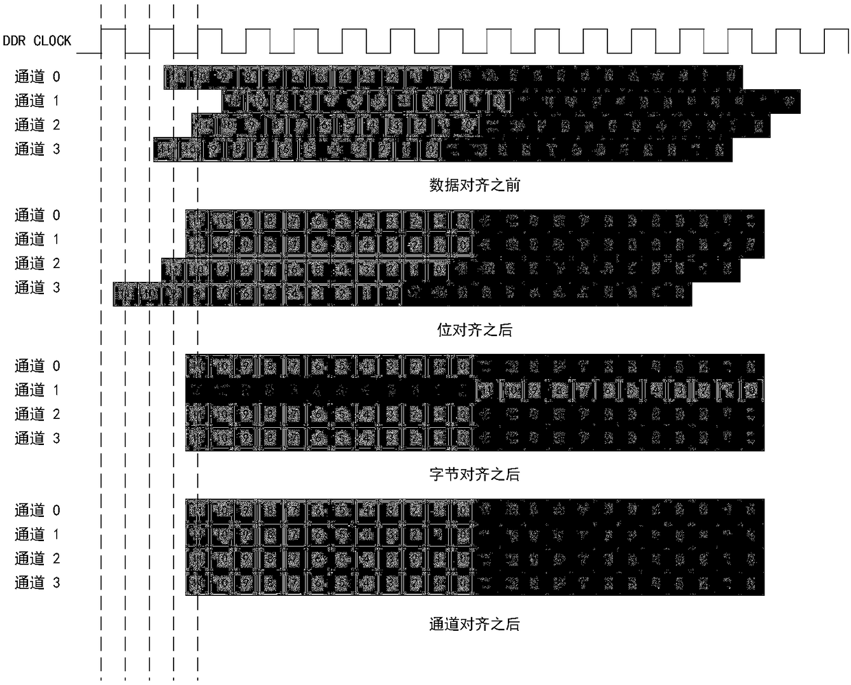 Dynamic alignment method of FPGA multi-channel serial data based on training sequence