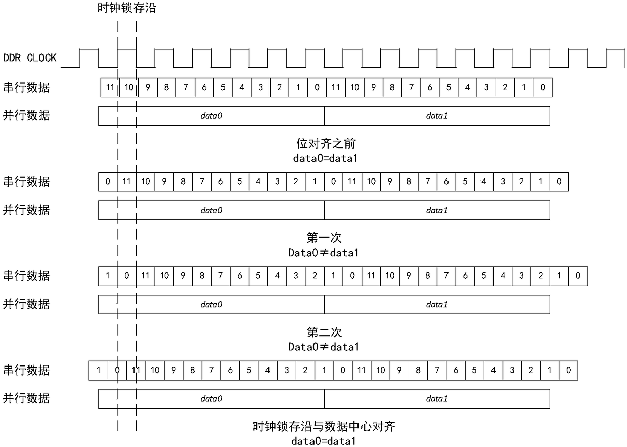 Dynamic alignment method of FPGA multi-channel serial data based on training sequence