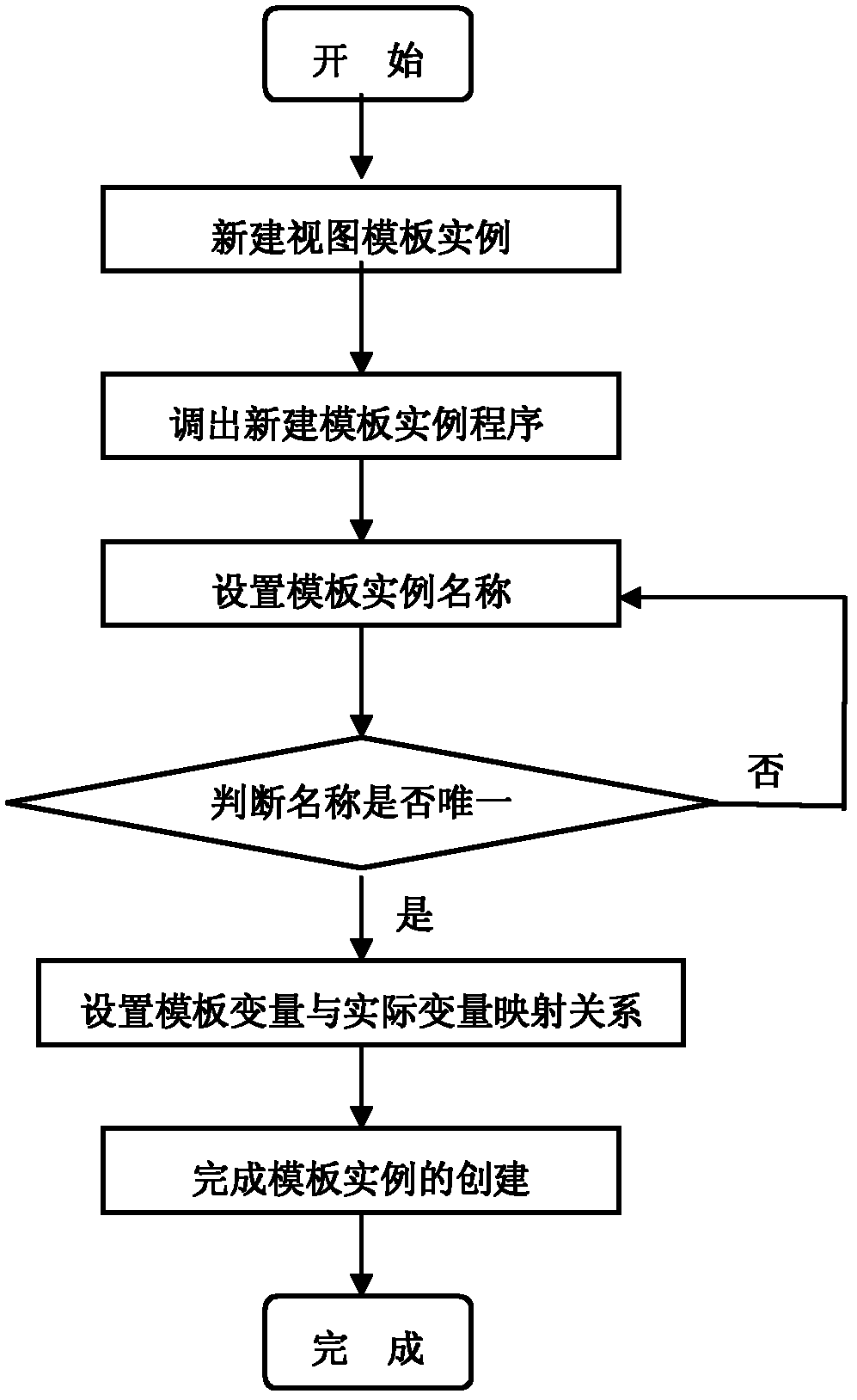 Realization method for dynamic template of support script in monitoring system