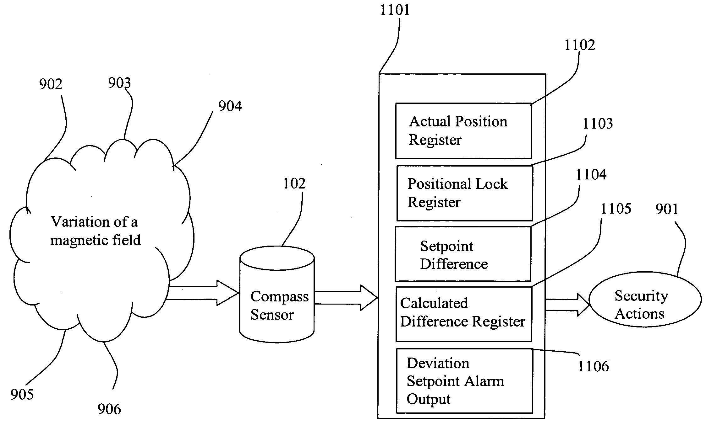 Magnetic field based alarm system