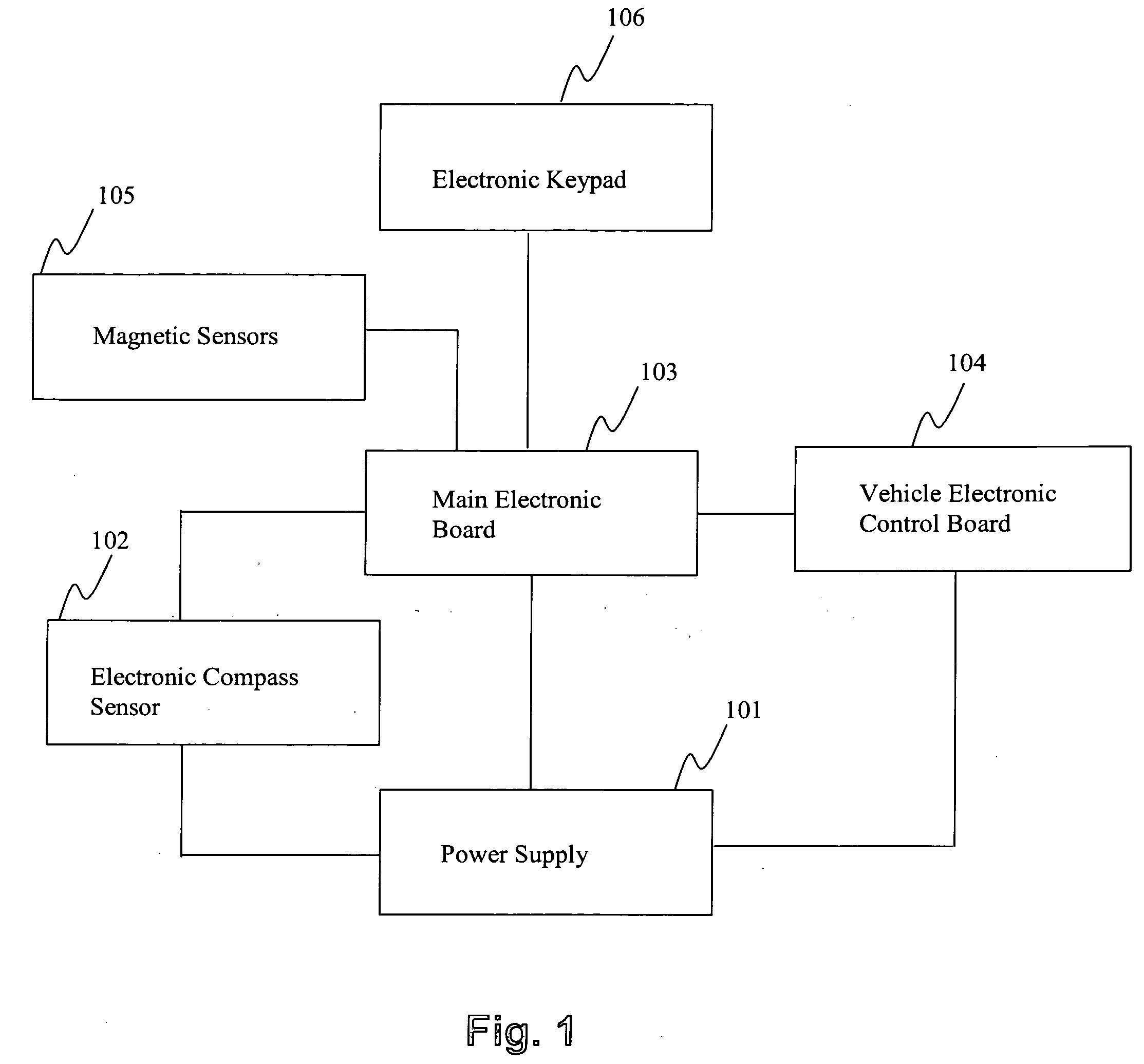 Magnetic field based alarm system